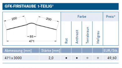 Firstabdeckung farbig 3000 mm f. Duraclad 